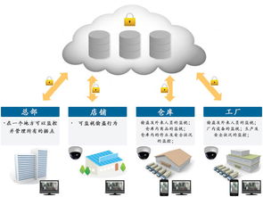 越庫(kù)食品倉(cāng)庫(kù)管理系統(tǒng) 實(shí)現(xiàn)高效信息化管理的計(jì)算機(jī)網(wǎng)絡(luò)系統(tǒng)工程服務(wù)
